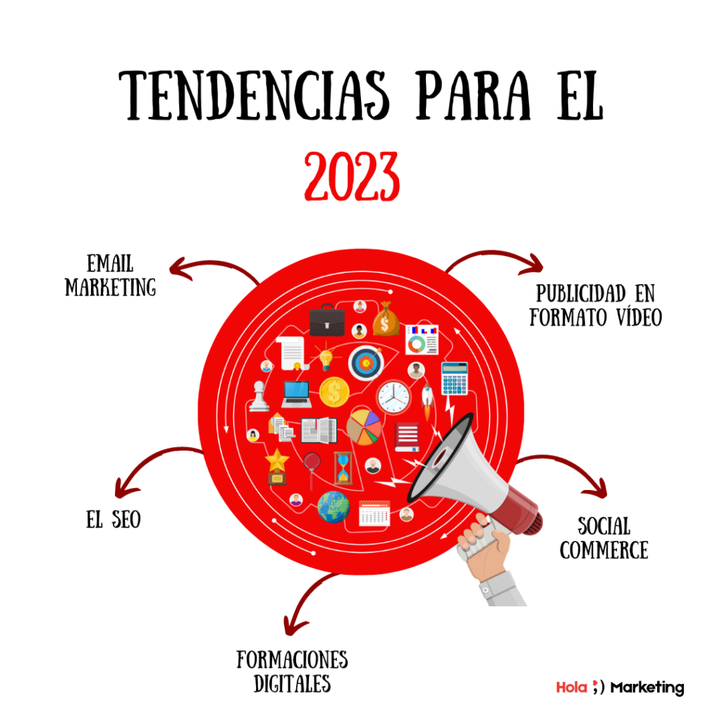 Tendencias Y Predicciones En Marketing Digital Para Holamarketing